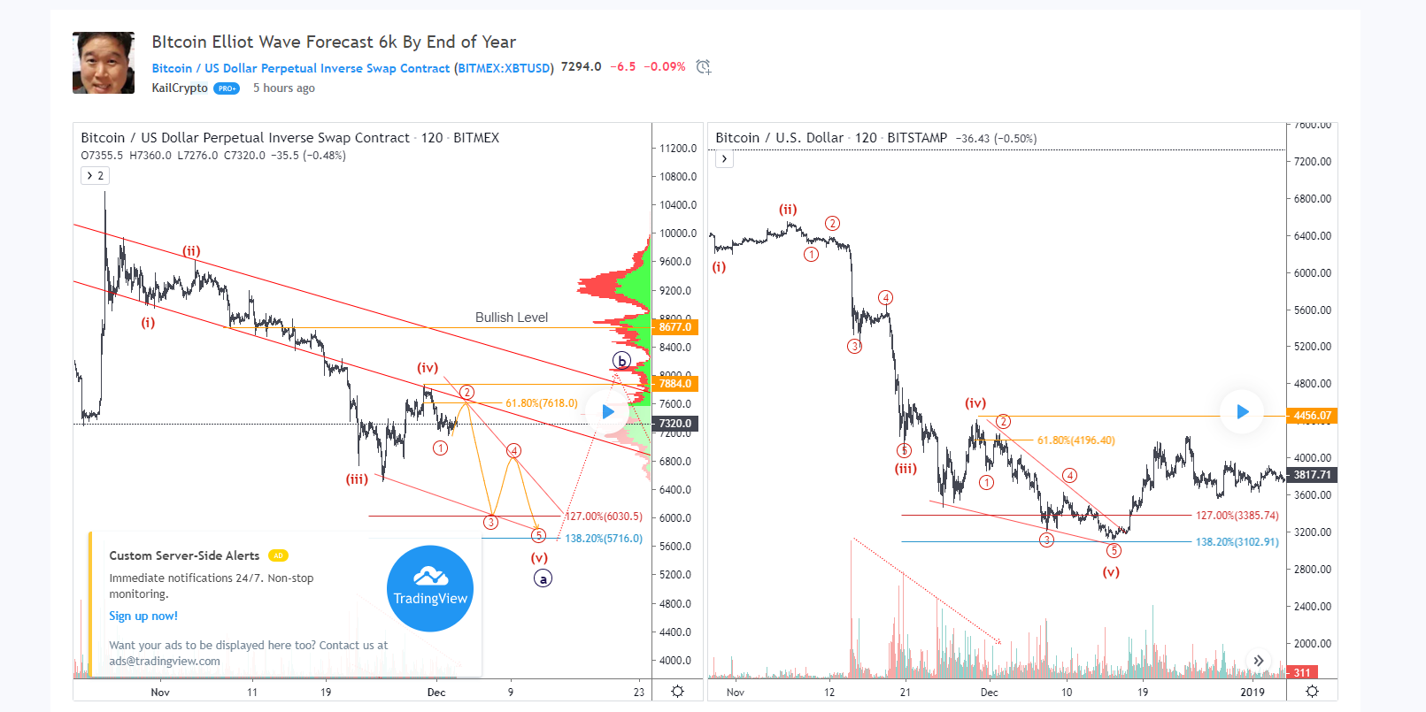 Bitcoin price 6000